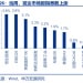申万宏源:黄金价格大幅回调 美国9月CPI弱于市场预期