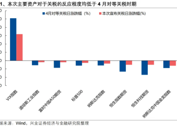 兴证策略：贸易摩擦升级 后续如何应对？