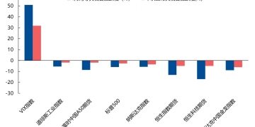 兴证策略：贸易摩擦升级 后续如何应对？