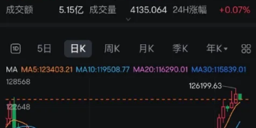 比特币突发跳水！超16万人爆仓！什么情况？
