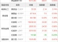 东方财富期货早餐 10月23日 周四