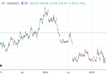 英特尔据称洽谈AMD代工合作 力图突围技术落后困境