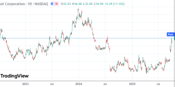 英特尔据称洽谈AMD代工合作 力图突围技术落后困境