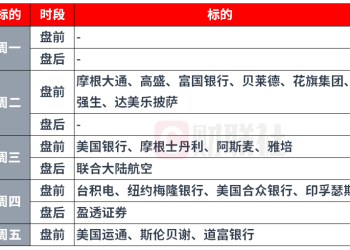 环球下周看点：美股Q3财报季揭幕 美国经济、AI叙事面临审视