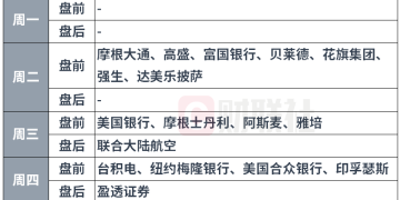 环球下周看点：美股Q3财报季揭幕 美国经济、AI叙事面临审视