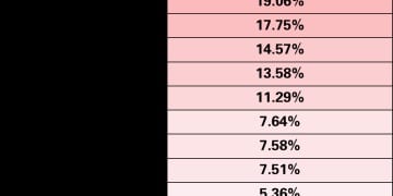 三季度以来股市在交易什么？四大线索勾勒市场轮廓