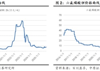 中原证券：电解液产业价格上涨 关注细分龙头