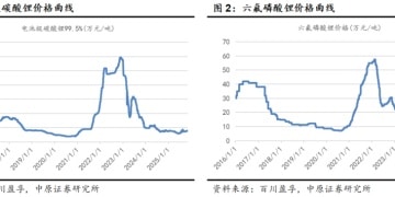 中原证券:电解液产业价格上涨 关注细分龙头