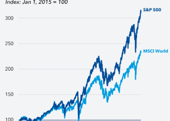 IMF、英美央行热议美股AI热潮 急刹车风险积聚or良性泡沫？