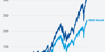 IMF、英美央行热议美股AI热潮 急刹车风险积聚or良性泡沫？