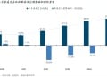 国金证券:楼市见底可能并不遥远 预计明年一二季度有望企稳