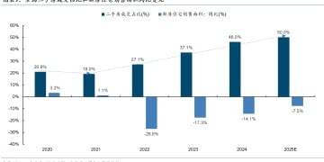 国金证券:楼市见底可能并不遥远 预计明年一二季度有望企稳