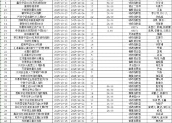 本周51只新基金启动募集 权益基金为绝对主力