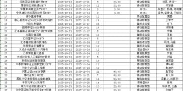本周51只新基金启动募集 权益基金为绝对主力
