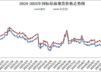 国内成品油价今晚下调 加满一箱油少花10.5元