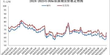 国内成品油价今晚下调 加满一箱油少花10.5元