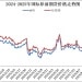 国内成品油价今晚下调 加满一箱油少花10.5元