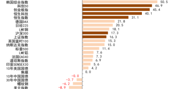 中金:中美关税「再升级」 短期冲击不改中期趋势