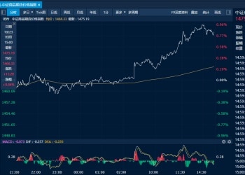 商品日报（10月23日）：焦煤增仓大涨 原油强势反弹