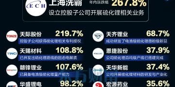 固态电池新突破!硫化锂概念火了