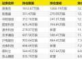 三季报密集披露 绩优基金调仓曝光!闫思倩:AI的科技周期至少持续5~10年