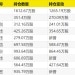 三季报密集披露 绩优基金调仓曝光!闫思倩:AI的科技周期至少持续5~10年