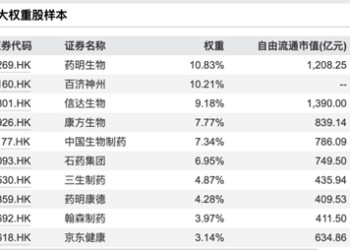 港交所最新宣布！又一对冲工具来了 涉及最火赛道