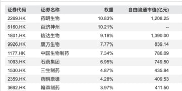 港交所最新宣布！又一对冲工具来了 涉及最火赛道