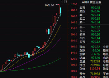 黄金、白银 突变！什么情况？