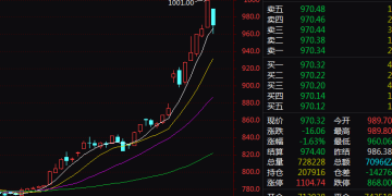 黄金、白银 突变!什么情况?