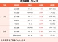 10月21日东方财富财经晚报(附新闻联播)