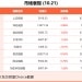 10月21日东方财富财经晚报(附新闻联播)