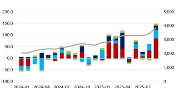 黄金是否仍是资产配置的答案？投资如何应对？
