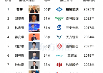 曹晖接班曹德旺！一图了解A股「创二代」董事长