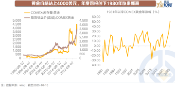 金价站上4000美元 反映什么样的资产配置逻辑？
