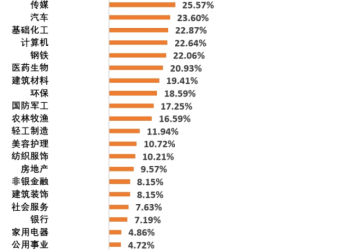 有色竟然跑赢了AI？一文了解不同金属的逻辑
