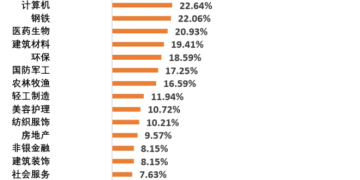 有色竟然跑赢了AI？一文了解不同金属的逻辑