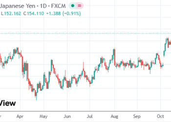 日本新财相撇清「日元应值120」言论：称以现职身份不便表态