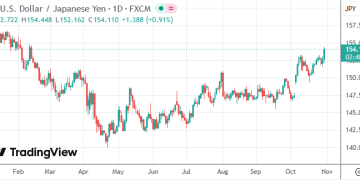 日本新财相撇清「日元应值120」言论：称以现职身份不便表态
