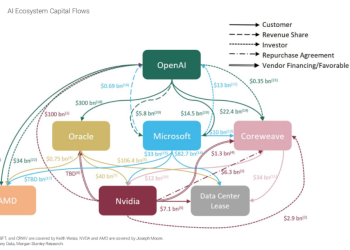 万亿豪赌：OpenAI结盟芯片、云巨头 AI生态闭环了吗？