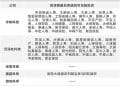 杭州「六小龙」背后隐现险资身影 38家机构「借道」国资基金布局