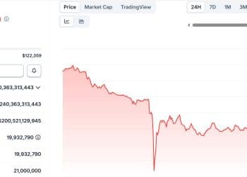 比特币闪崩13% 稳定币脱锚 193亿美元连环爆仓！四次「历史性大跌」暴露加密货币内在缺陷