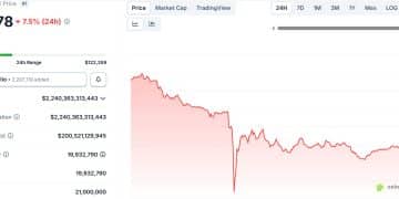 比特币闪崩13% 稳定币脱锚 193亿美元连环爆仓！四次「历史性大跌」暴露加密货币内在缺陷