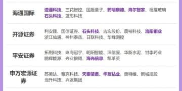 券商10月金股出炉：这些股获力挺 看好「红十月」行情