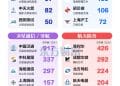 8万亿重磅!一图梳理航天强国概念股