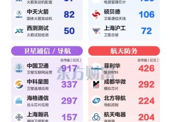 8万亿重磅！一图梳理航天强国概念股