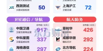 8万亿重磅!一图梳理航天强国概念股
