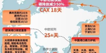 冰上丝绸之路成功首航 运营方计划明年开通16个航次
