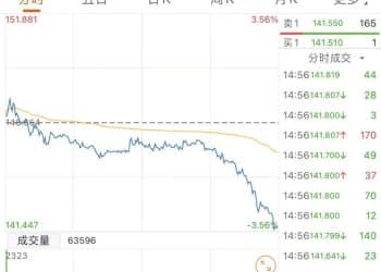 最后一天！不及时操作或亏损 触发强赎后如何操作？