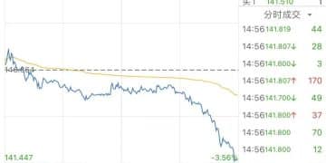 最后一天！不及时操作或亏损 触发强赎后如何操作？